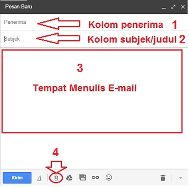 subjek email lamaran kerja